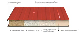 Сэндвич панели стеновые, минеральная вата 120 мм, 1000 мм