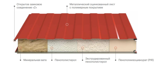 Сэндвич панели стеновые, экструдированный пенополистирол 150 мм, 1000 мм
